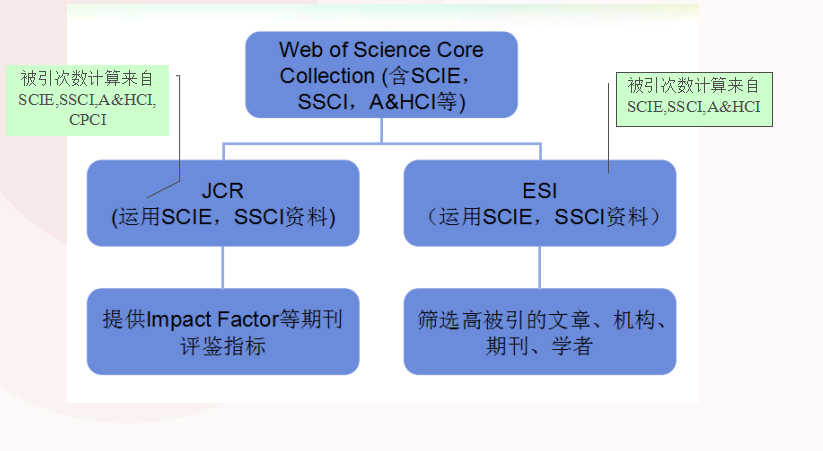 sci一区期刊