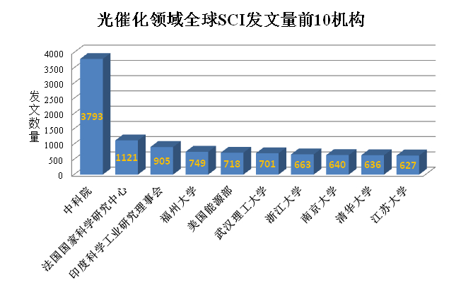 中科院sci