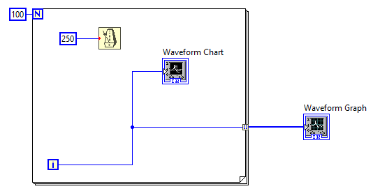 科学网 labview waveform chart vs waveform graph 陆宇振的博文 difference between waveform chart and graph in labview