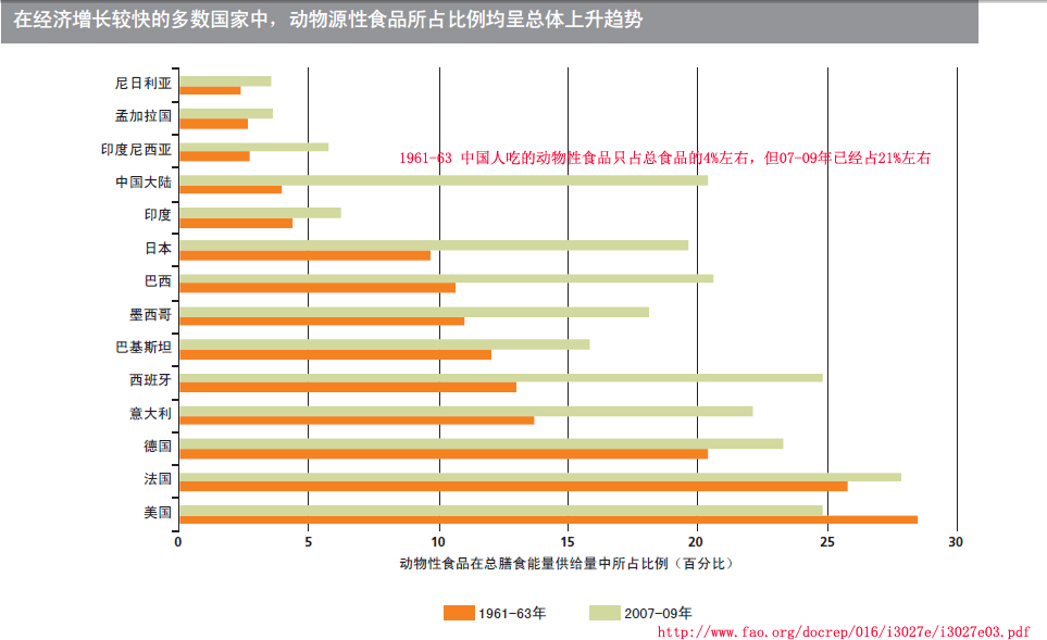 中国牛奶进口_中国人均牛奶消费量(3)