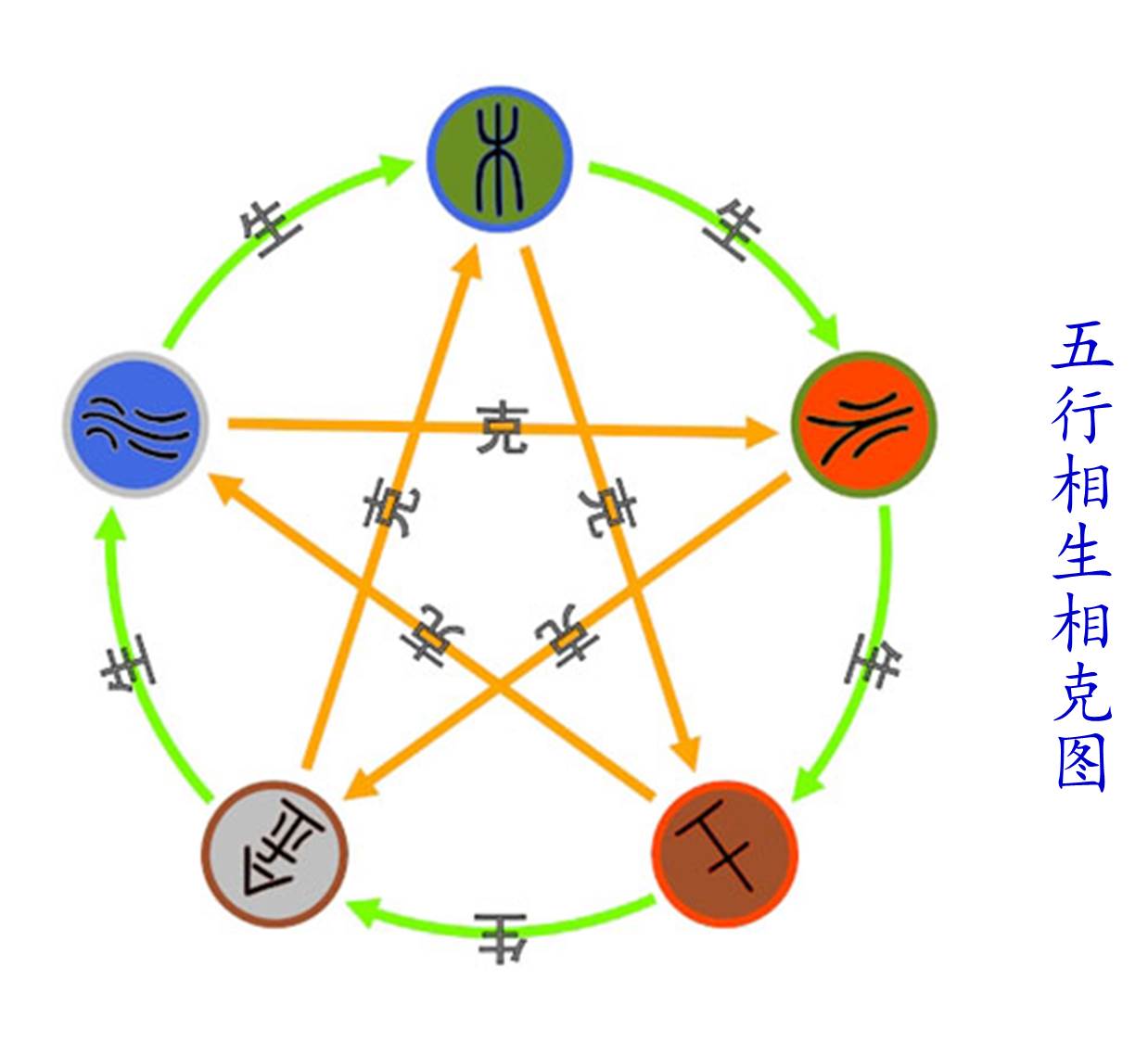 科学网 五行学说 王从彦的博文图片 71285 1238x1125