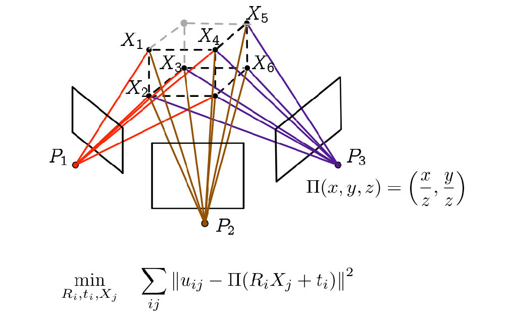 科学网—ceres solver学习之bundle adjustment 肖腾的博文