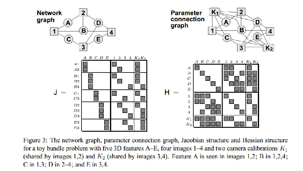 科学网—ceres solver学习之bundle adjustment 肖腾的博文