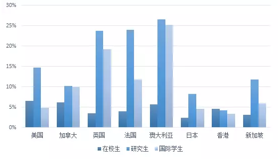 中国人口老龄化_中国研究生人口比重