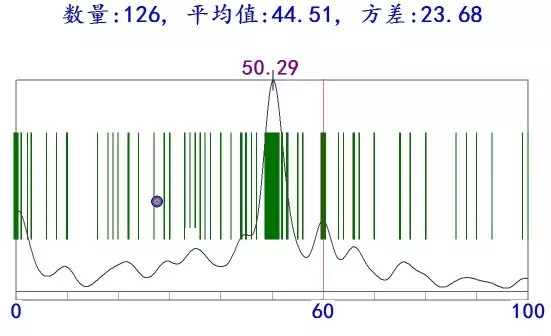 人口的概率_人口普查(2)