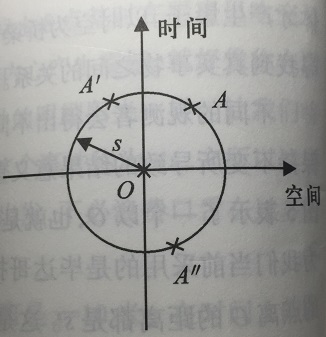 四维的原理_四维光场函数原理说明