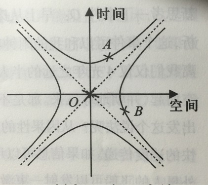 四维的原理_四维光场函数原理说明(2)