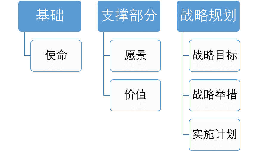 科学网-【院校研究】美国大学战略规划介绍