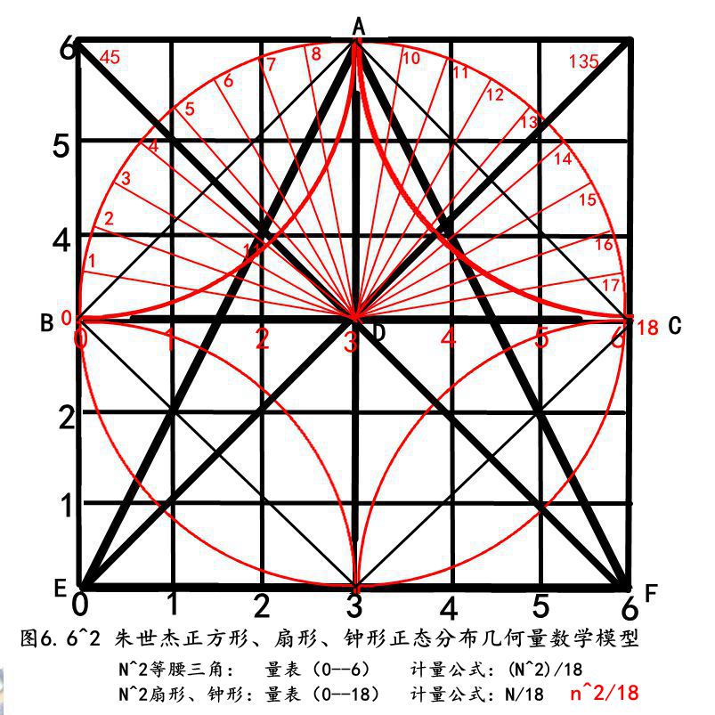 半圆面积公式