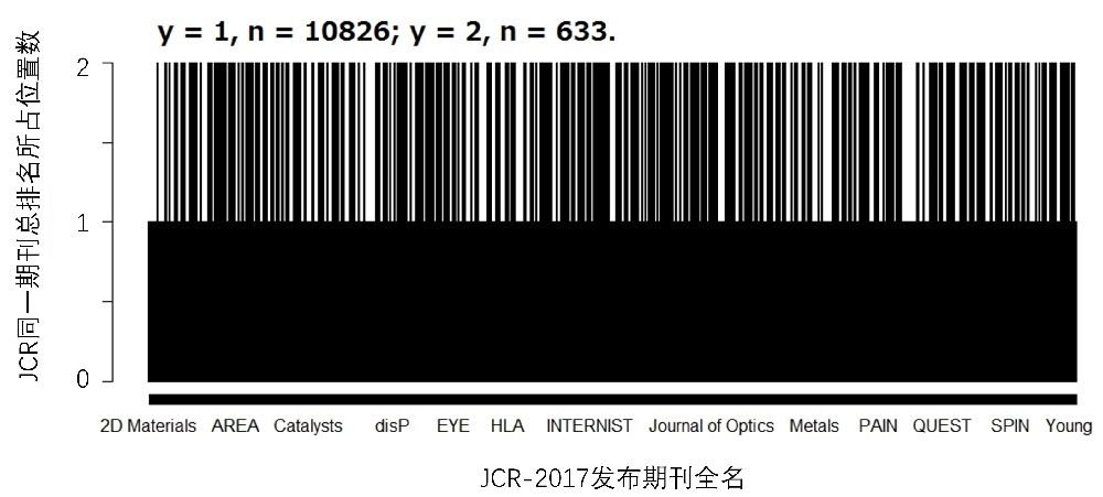 jcr排名_百家姓排名图片