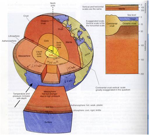 Earth-Interior-1.jpg