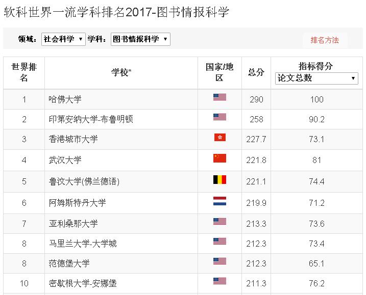 情报学排名_手机处理器排名