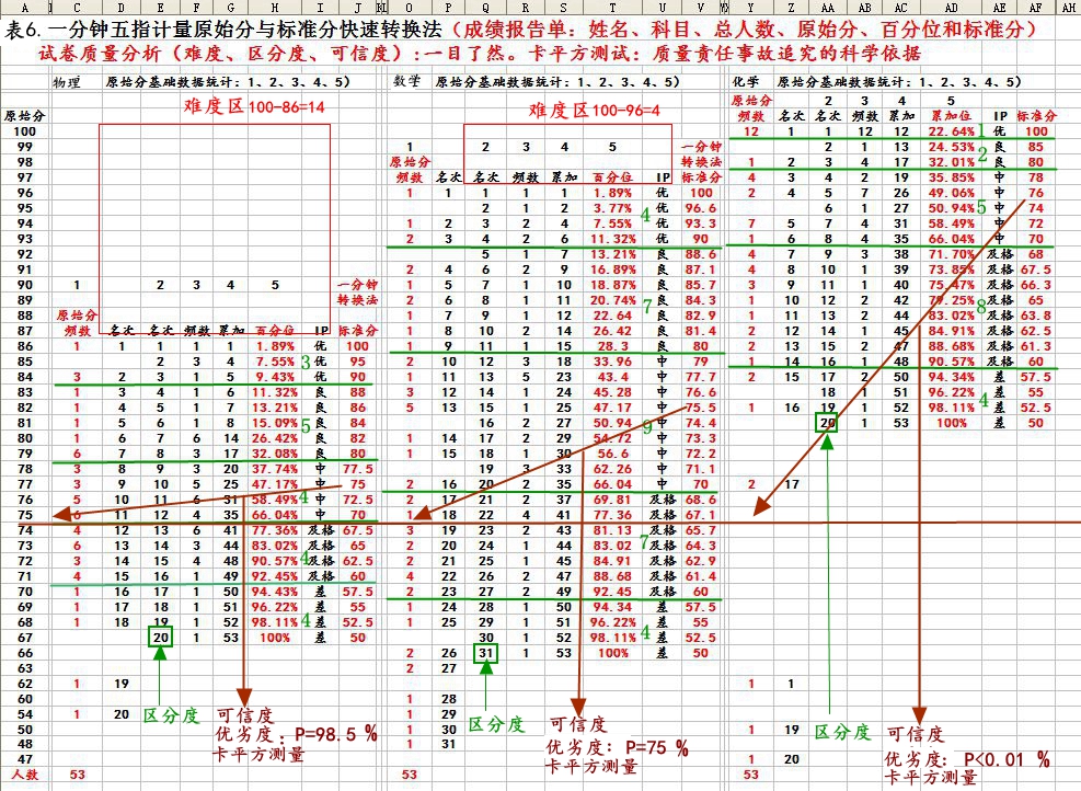 章姓的人口数量_章姓人口分布示意图-中国姓氏分布图 找找你的姓在哪个省