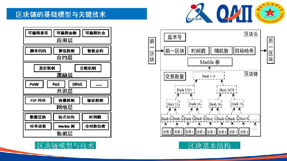 科学网-优秀论文奖:区块链技术发展现状与展望