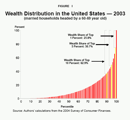 中国人口分布_美国财富人口分布