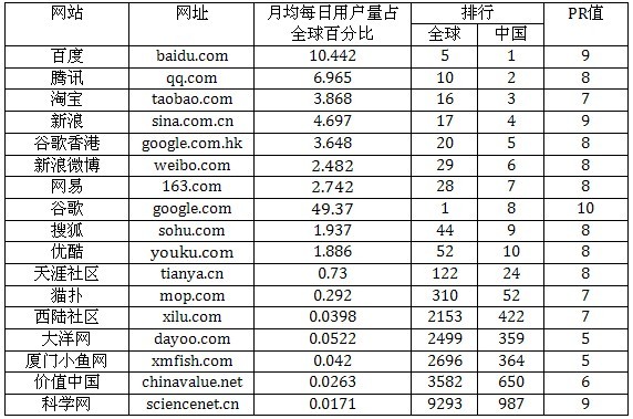 华西村人均收入_人均页面浏览量
