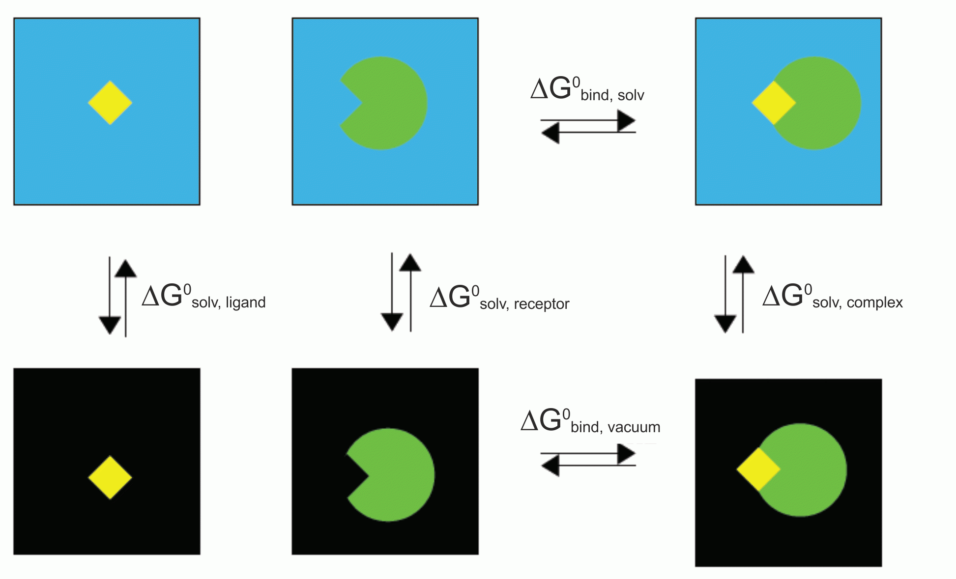 科学网—Two MMPBSA calculation tools in Gromacs 袁曙光的博文