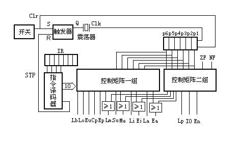 6‑5   能判断计算机控制器电路