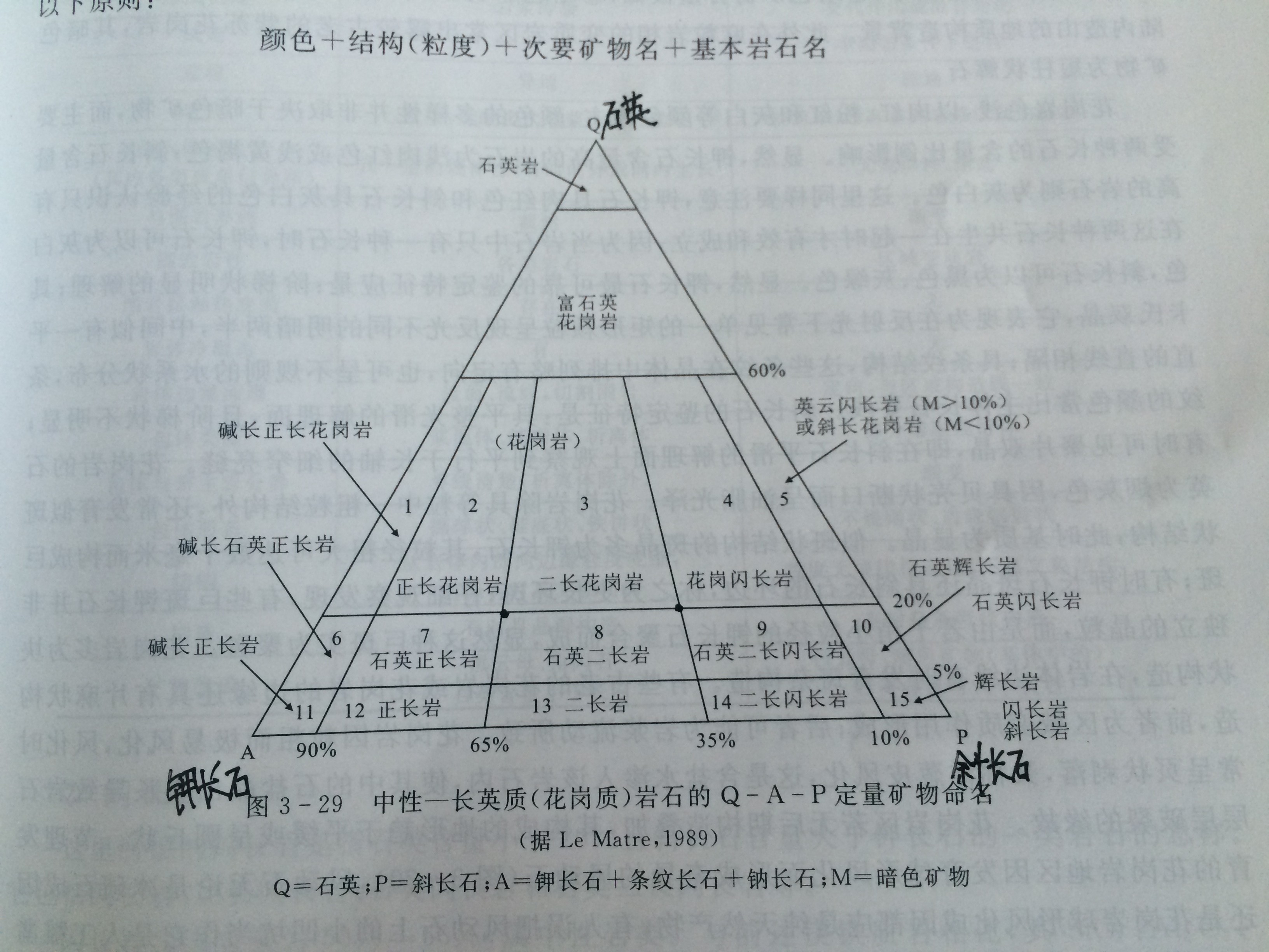 二长花岗岩浅肉红色,斑状结构,块状构造.