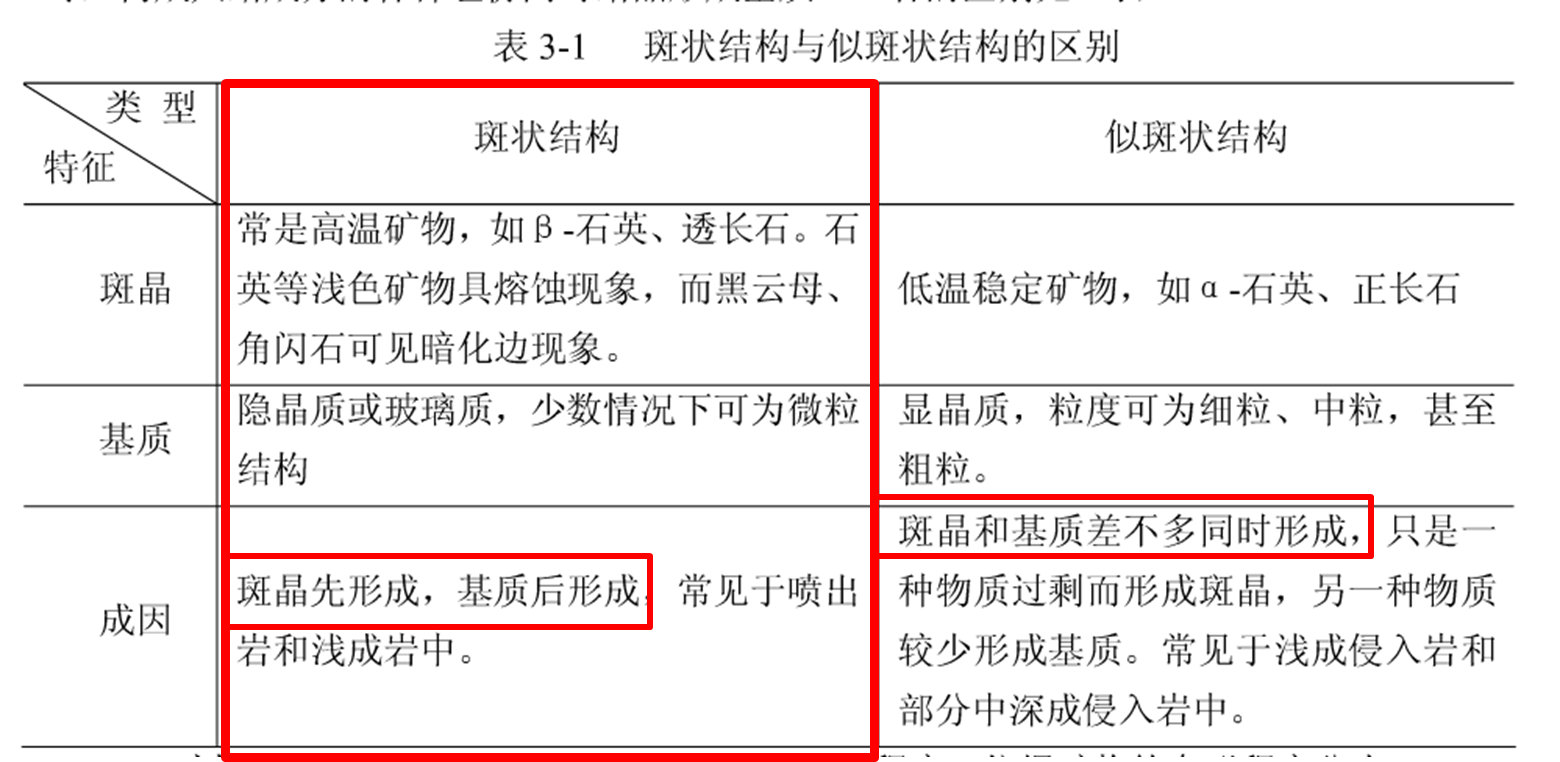 斑状结构与似斑状结构