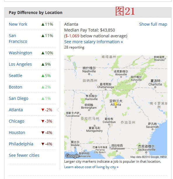收入证明_美国博士后收入