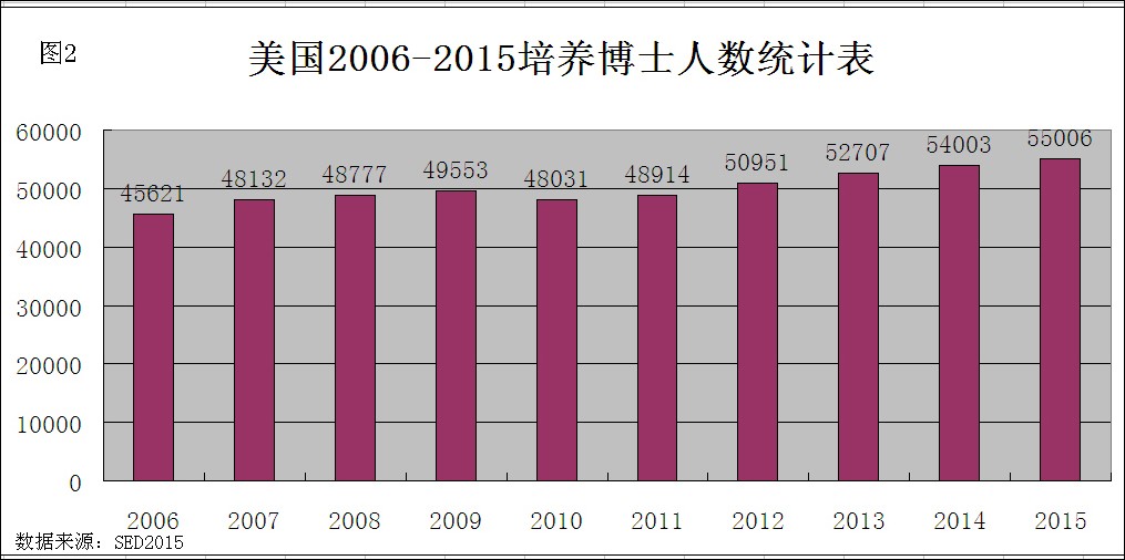 美国人口共计_美国人口