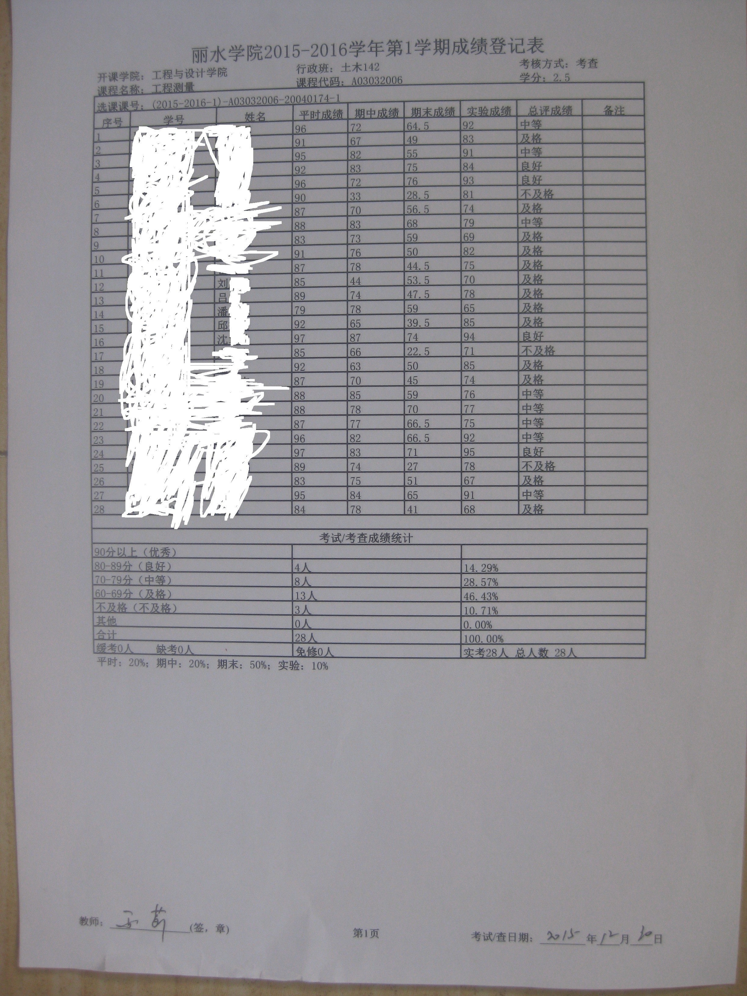 丽水学院金莉存在几乎上百个教学事故,教学业绩考核却为a.