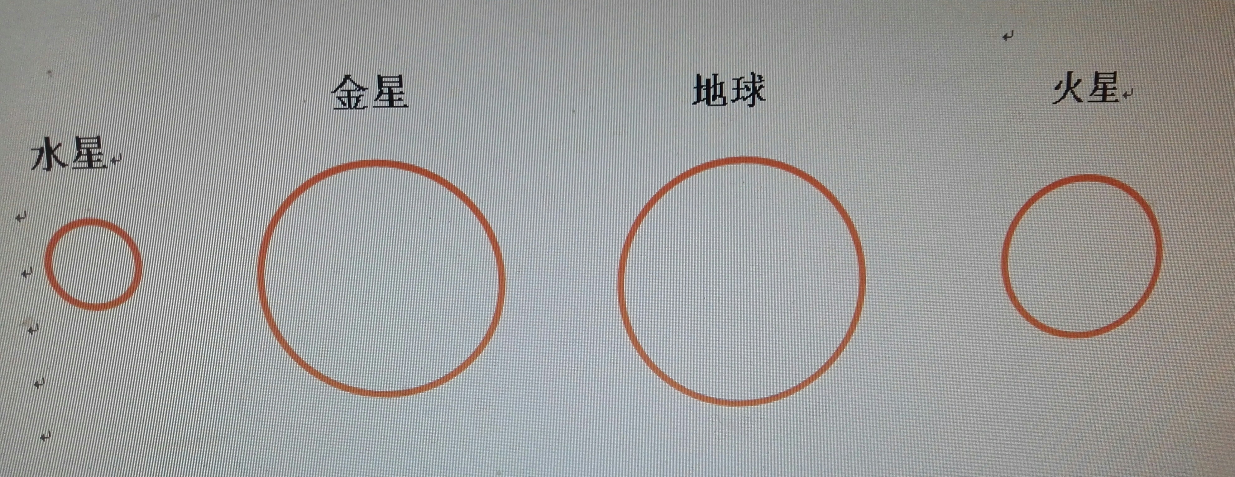 太阳系行星运动系统特征解释 太阳系行星运动系统特征解释