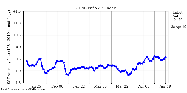 nino342018-04-19-18.png