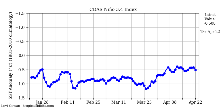 nino342018-04-22-18.png