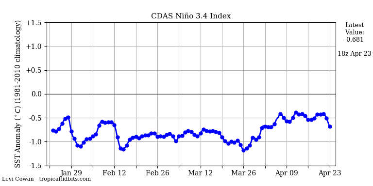 nino342018-04-23-18.png