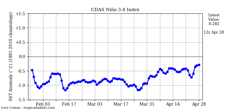 nino342018-04-28-12.png