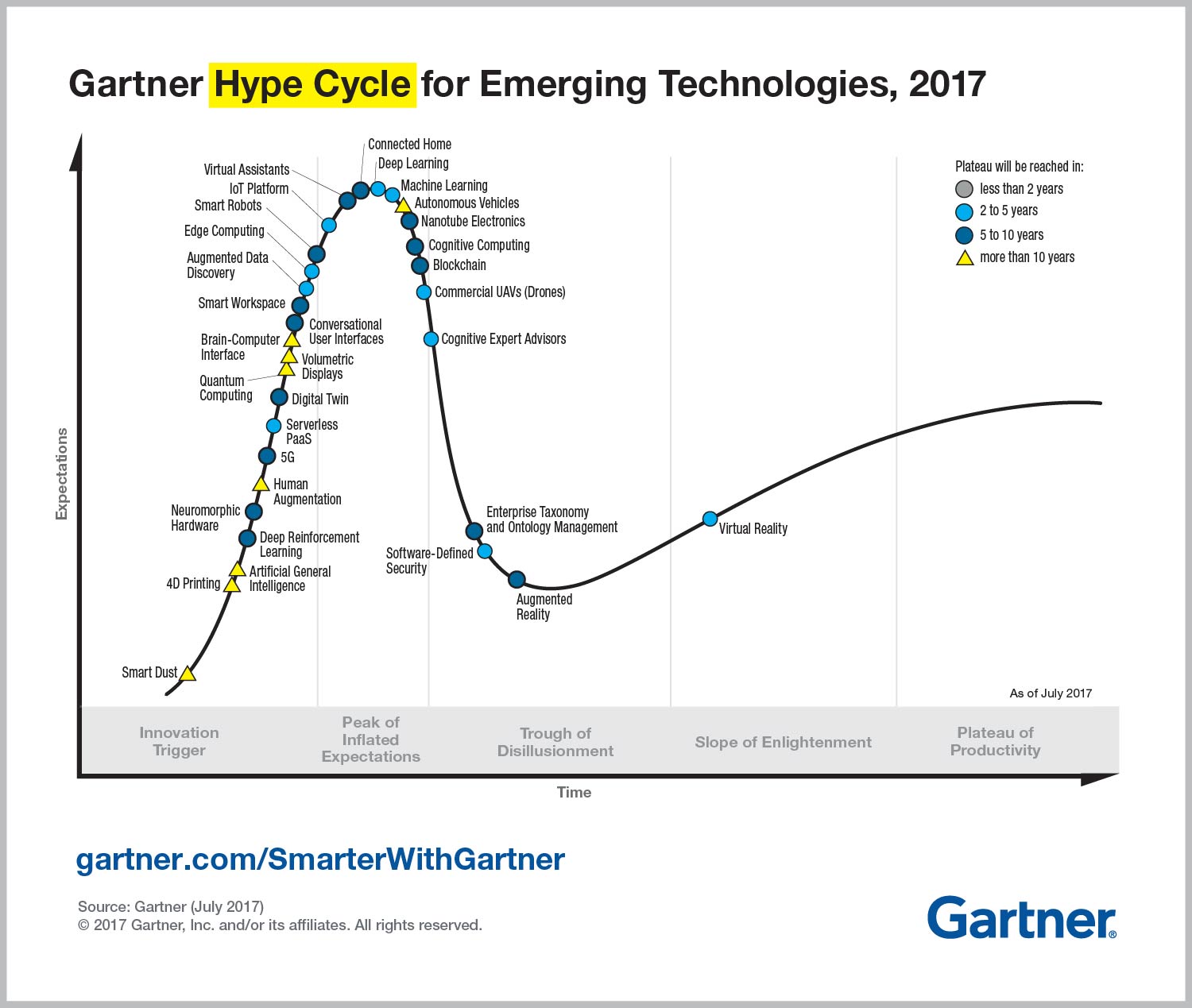 Emerging-Technology-Hype-Cycle-for-2017_Infographic_R6A.jpg