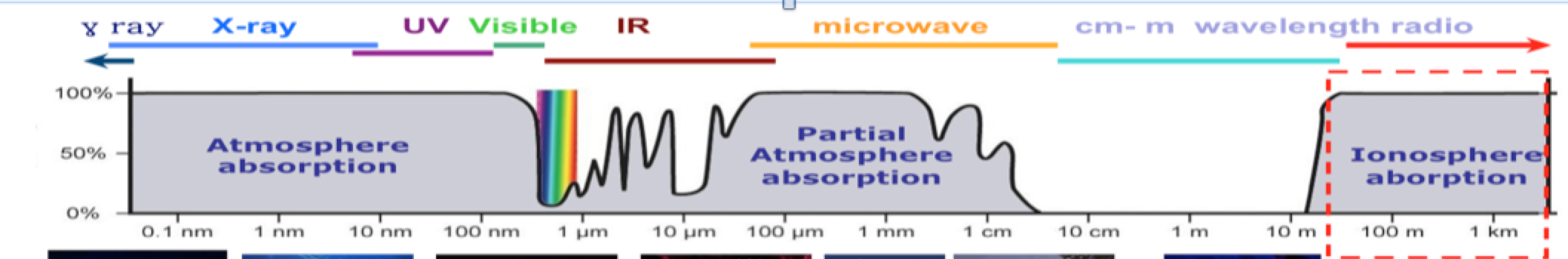 atmosphereabsorption.png