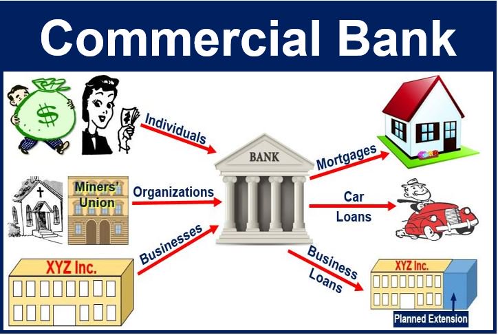 Commercial-Bank.jpg