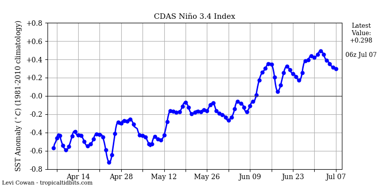 nino342018-07-07-06.png