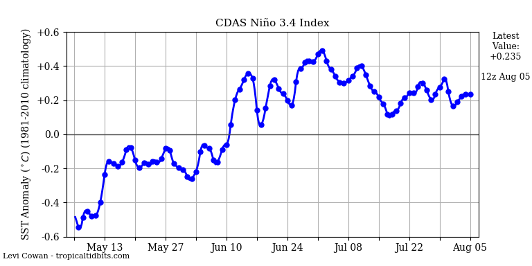 nino342018-08-05-12.png