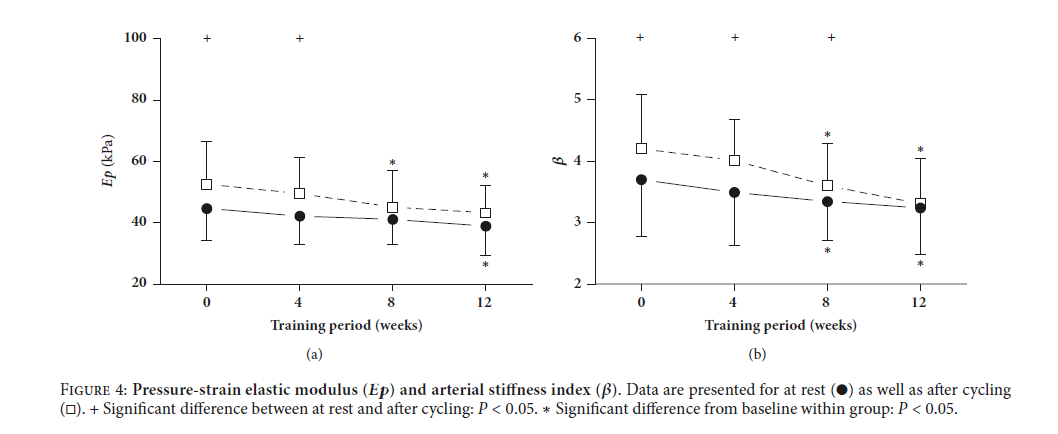 Stiffness_exercise.png