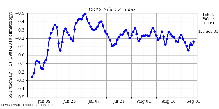 nino342018-09-01-12.png