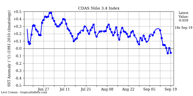 nino342018-09-19-18.png