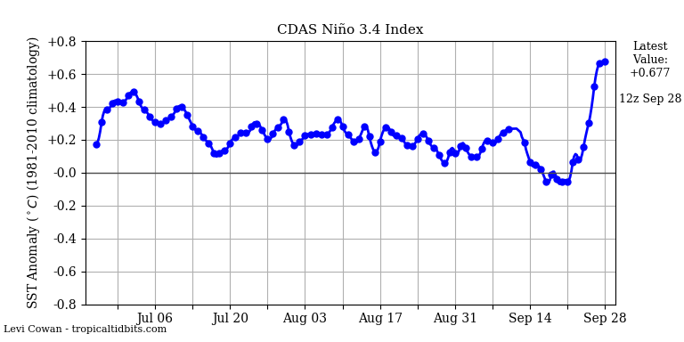 nino342018-09-28-12.png