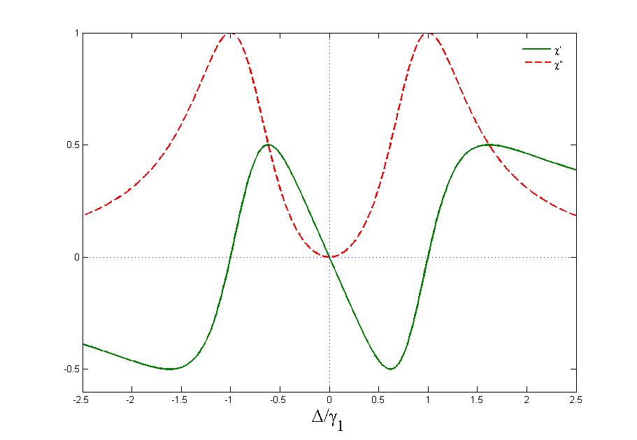 Absorption and Dispersion3.jpg