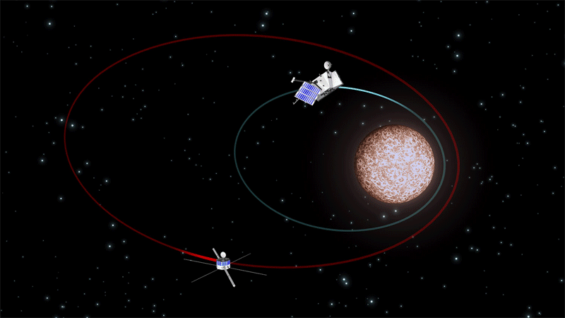 BepiColombo_s_pair_of_spacecraft_in_Mercury_orbit_large.gif