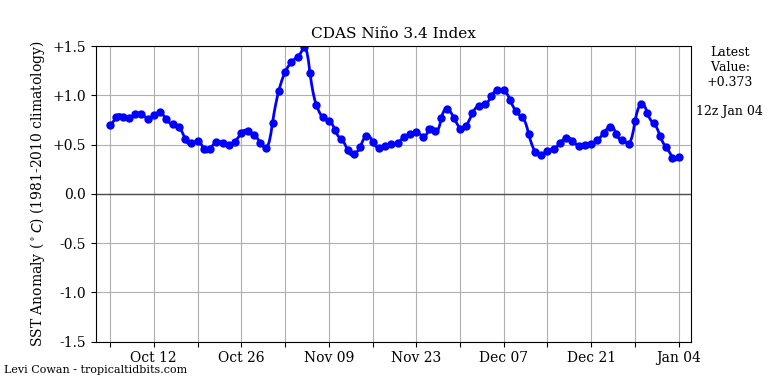 nino342019-01-04-12.png