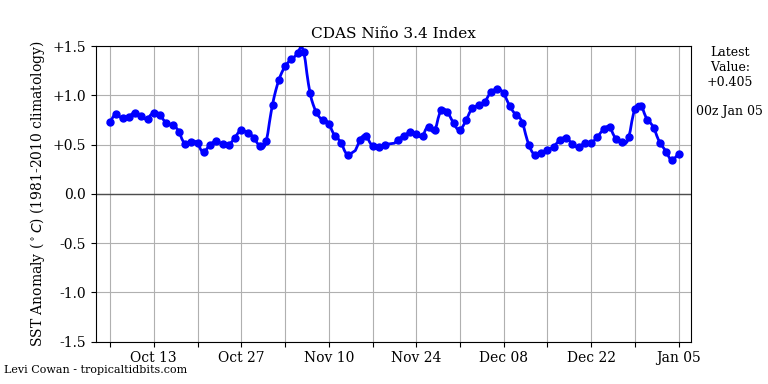 nino342019-01-05-00.png