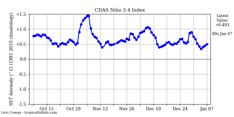 nino342019-01-07-00.png