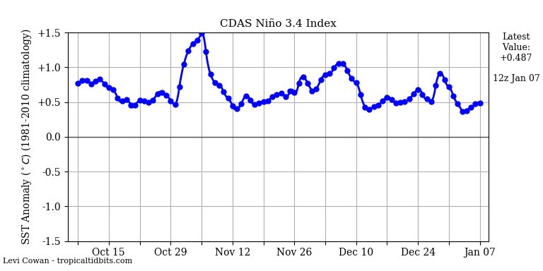 nino342019-01-07-12.png