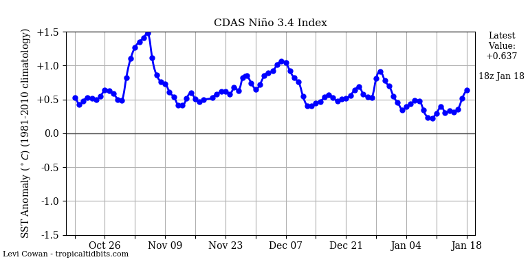 nino342019-01-18-18.png