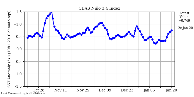 nino342019-01-20-12.png