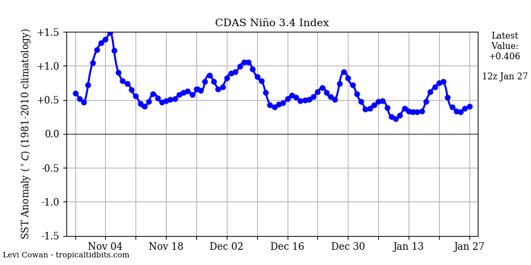 nino342019-01-27-12.png